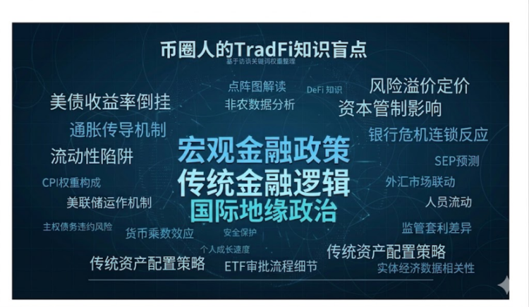 沃什首秀预期反转：多资产时代，Web3玩家绕不开的宏观考题