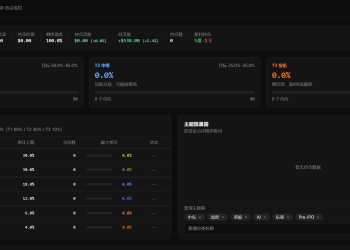 Coding 的投注面板赚钱了,但 Polymarket 真不是个「套利」的好地方