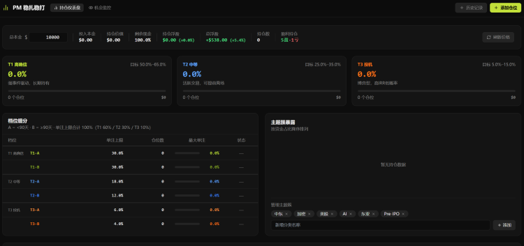 Coding 的投注面板赚钱了，但 Polymarket 真不是个「套利」的好地方
