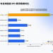 Gate 研究院：史诗级 IPO 浪潮下，Pre-IPO 代币能否打开散户一级市场时代？