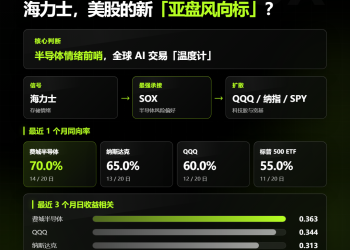 白天看海力士，晚上炒美股：全球 AI 行情的新「亚盘风向标」？