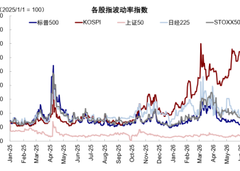 AI牛市的悬头之剑：不只是韩国，美股杠杆同样触目惊心