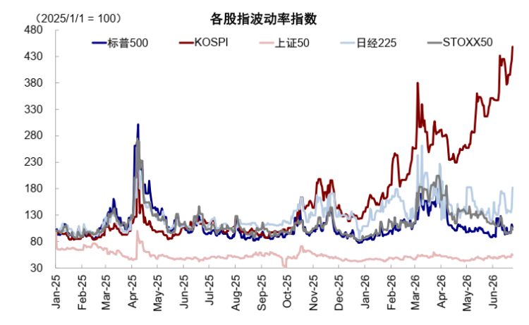 AI牛市的悬头之剑：不只是韩国，美股杠杆同样触目惊心