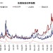 AI牛市的悬头之剑：不只是韩国，美股杠杆同样触目惊心