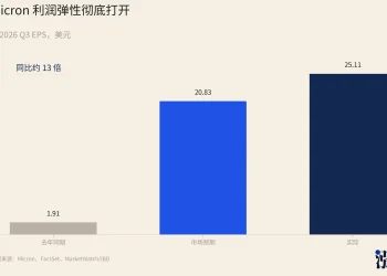 股价新高，但存储股的估值仍在洼地