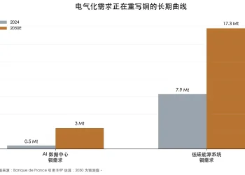 铜，2026年的黄金