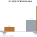 铜,2026年的黄金