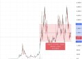 前Bankless成员Lucas：为何我依然看好以太坊