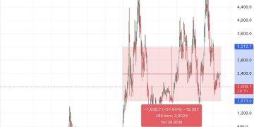前Bankless成员Lucas：为何我依然看好以太坊