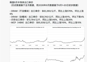 出口额与单位价值齐飞，市场开始为存储股的“瓶颈溢价”下注
