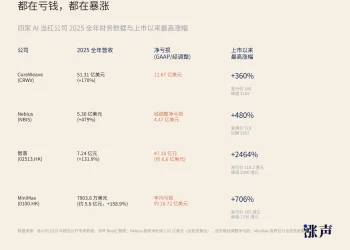 1亿资金,撬动万亿市值:币圈玩法正在席卷股市