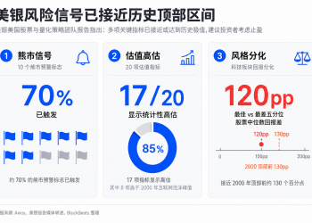 AI真实增长 vs 美银70%熊市信号:美股到底该不该跑?