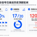AI真实增长 vs 美银70%熊市信号：美股到底该不该跑？