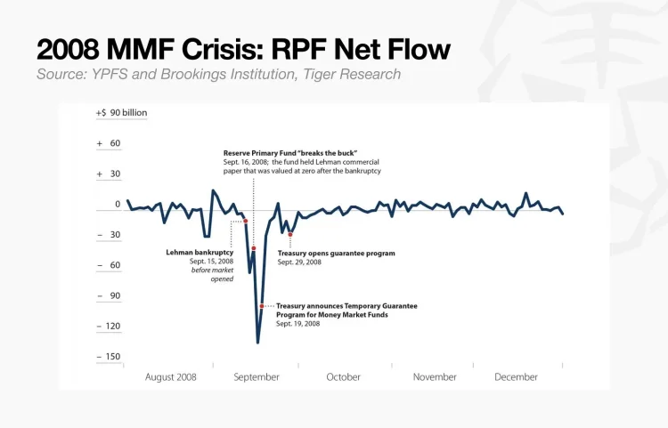 Tiger Research：DeFi 借贷模块化了，风险没有