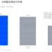 一年涨134%、市盈率75倍:市场为什么愿意为「零增长」的村田买单?