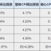 美国CPI前瞻：整体通胀或破4创三年新高，核心通胀或显著低于预期