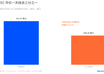 隐私之殇：ZEC暴跌超30%，一个无法自证清白的「无限增发」漏洞