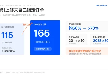 黄仁勋严选：Marvell指引再上调，2028年营收看165亿美元