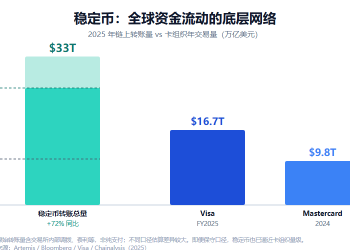Avenir Group 下注 WasabiCard:为什么 U 卡退潮,稳定币支付反而更香了?