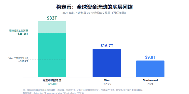 Avenir Group 下注 WasabiCard：为什么 U 卡退潮，稳定币支付反而更香了？