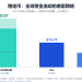 Avenir Group 下注 WasabiCard：为什么 U 卡退潮，稳定币支付反而更香了？