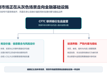 世界杯狂欢,预测市场上桌:Polymarket 们如何撕开大众化口子?