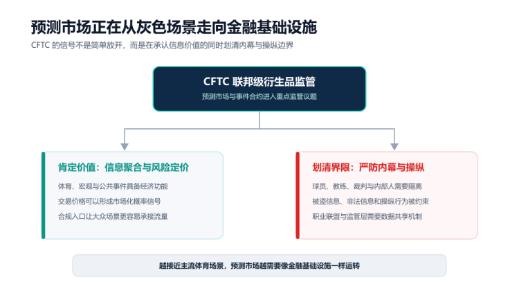 世界杯狂欢，预测市场上桌：Polymarket 们如何撕开大众化口子？