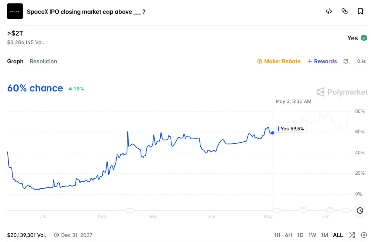 SpaceX用一场IPO，改写了百年上市流程
