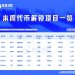 一周代币解锁:XPL解锁价值千万美元代币