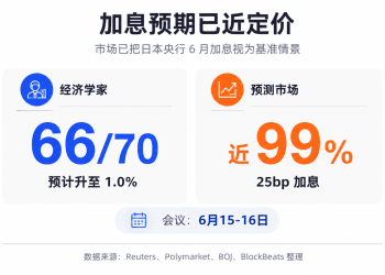 日本加息在即，AI牛市最后的压力测试？