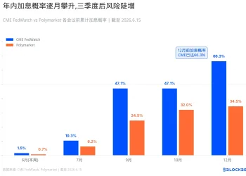 美日加息来袭，股债币谁最危险？