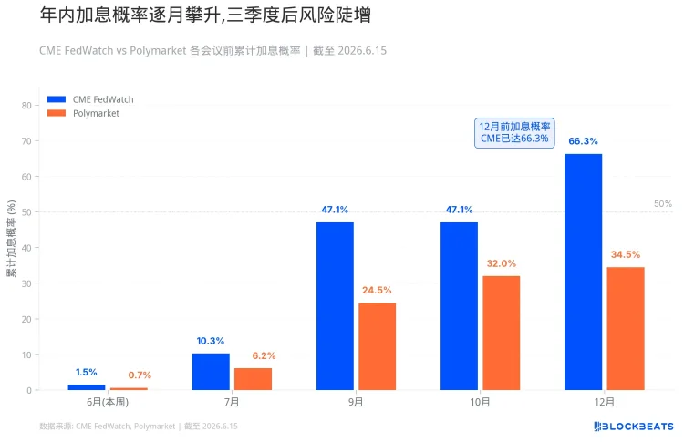 美日加息来袭,股债币谁最危险?