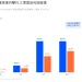 美日加息来袭，股债币谁最危险？