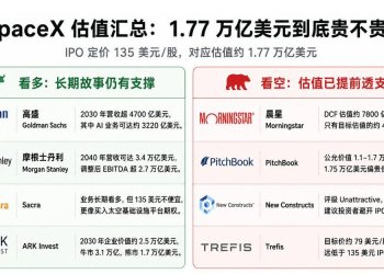史上最大IPO引爆多空激辩：SpaceX值1.77万亿吗？