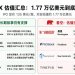 史上最大IPO引爆多空激辩:SpaceX值1.77万亿吗?