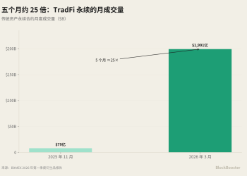 如何实现Crypto的基准利率?