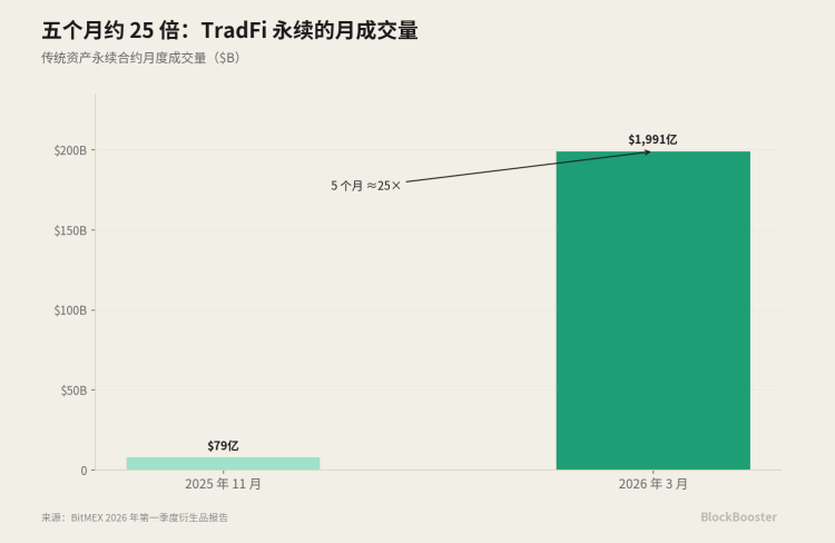 如何实现Crypto的基准利率？