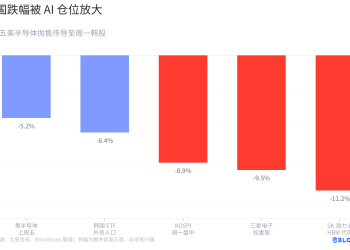 韩股暴跌、全球资金出清：半导体基本面真的变了吗？