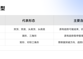 Gate 研究院：交易形态分析与突破交易策略
