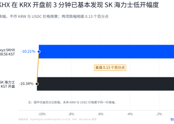 休市定价误差0.13%，最后两分钟抢跑反弹：TradeXYZ的海力士周末