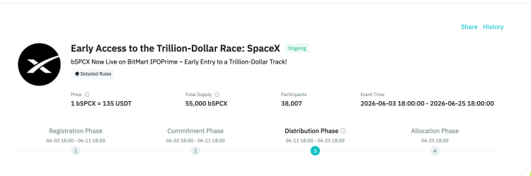 BitMart认购用户实现40%真实获配SpaceX，开放交易、无锁定期
