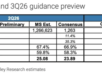 摩根士丹利解读:台积电Q2财报将至,66%毛利率还能守多久?
