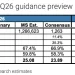 摩根士丹利解读:台积电Q2财报将至,66%毛利率还能守多久?