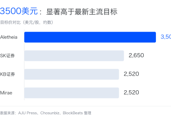 SK海力士这轮还能再涨一倍吗？