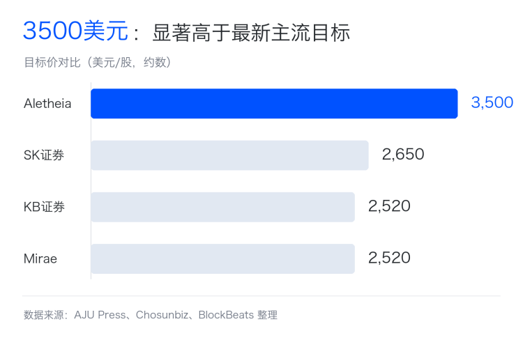 SK海力士这轮还能再涨一倍吗?