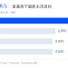 SK海力士这轮还能再涨一倍吗？