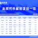 一周代币解锁：ZRO解锁价值2300万美元代币