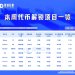 一周代币解锁：EIGEN解锁达流通量6.2%代币