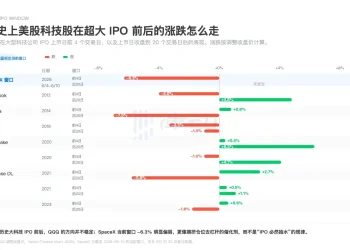 参与SpaceX万亿IPO之前，你需要先看懂这几组数字