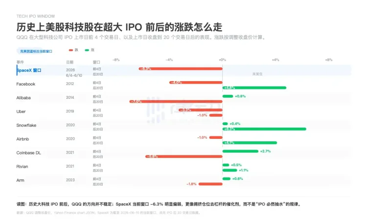 参与SpaceX万亿IPO之前，你需要先看懂这几组数字